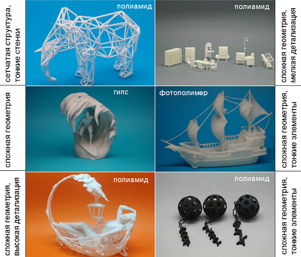Примеры напечатанных на 3D принтере изделий Изделия напечатанные на 3D принтере