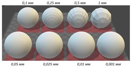 Максимальная длина ребра в параметрах экспорта в STL в КОМПАС-3D Максимальная длина ребра